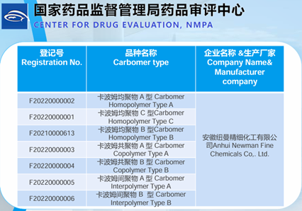 Carbomer registration CDE and NMPA