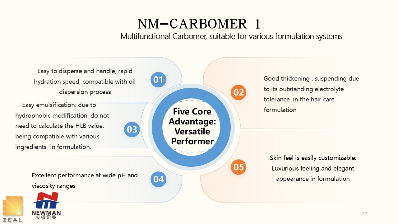 NM-Carbomer1, NM-Carbomer TR-1